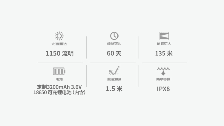 Olight S2R II 〈限量〉紫色 1150流明 高亮度EDC手電筒 尾部磁吸 充電 TIR透鏡