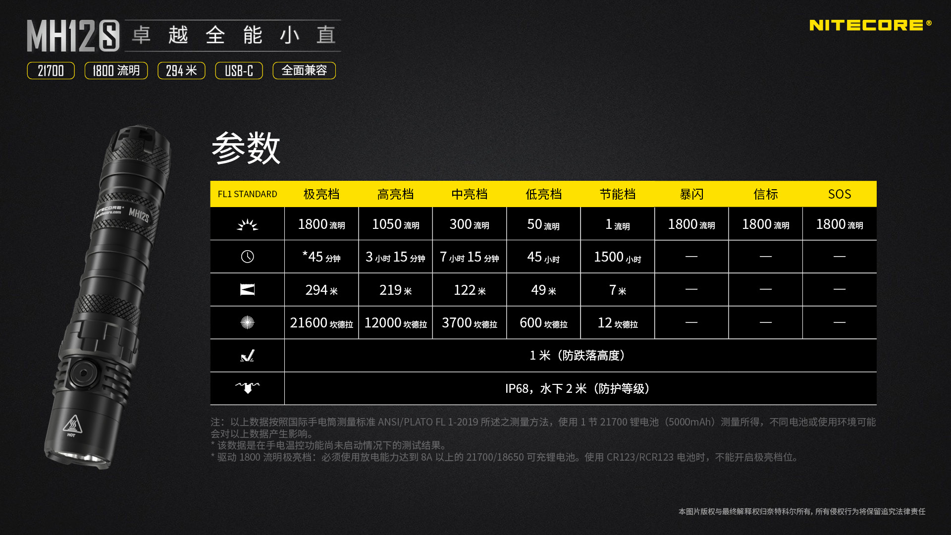 【停產】Nitecore MH12S 1800流明 附電池 全能小直筒 294m LED手電筒 快拔套 USB-C充電