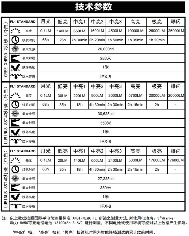 Manker MK34 II 2萬流明 泛光怪獸 SST40x12LED 大泛光手電筒 小型高亮 暴力照廣 標配含電池 保固五年 IPX-8防水 全泛光 7段亮度 爆閃 標準腳架孔   