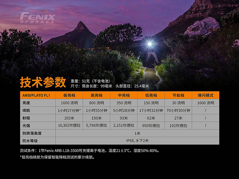 FENIX E30R 1600流明 203米 側按 電量顯示 鎖鍵 18650電池 USB充電 EDC手電筒 FENIX E30R 1600流明 203米 側按 電量顯示 鎖鍵 18650電池 USB充電 EDC手電筒