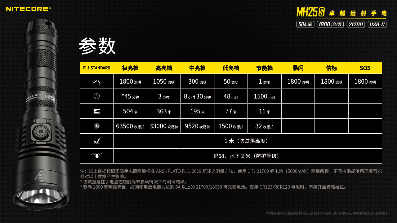 NITECORE MH25S 1800流明 附電池 504米 遠射 全能小直筒 LED手電筒 USB-C充電 NITECORE MH25S 1800流明 附電池 504米 遠射 全能小直筒 LED手電筒 USB-C充電