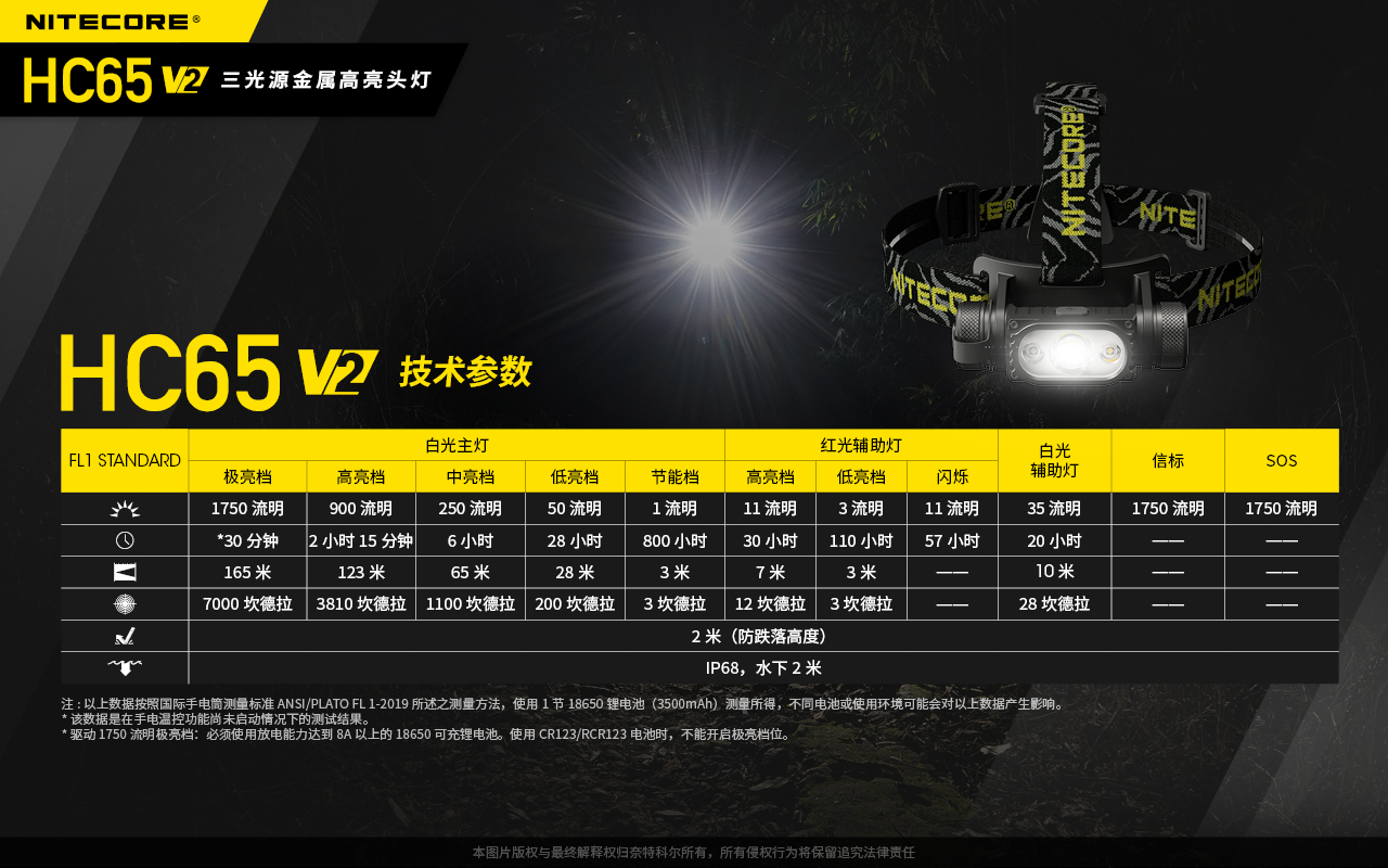 Nitecore HC65 V2 1750 流明 165米 三光源金屬高亮頭燈 USB-C 紅/白光