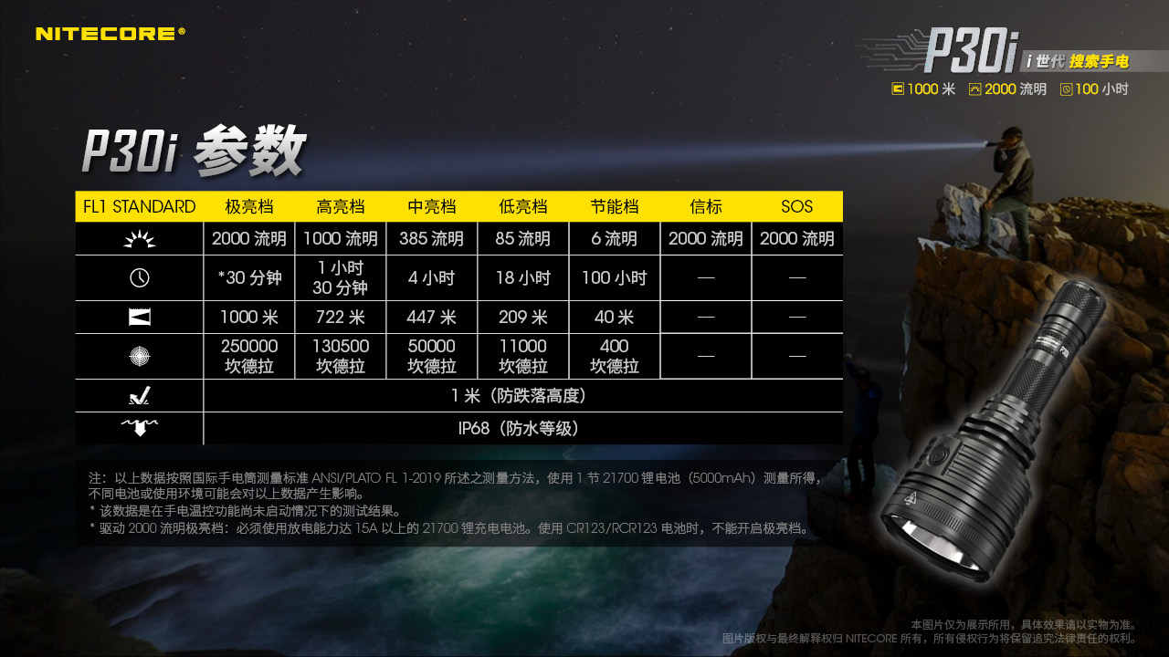 NITECORE P30i 2000流明 1000米 戰術手電筒 遠射 智能線控 USB-C電池 警用/生存 台灣總代理 保固五年 NITECORE P30i 2000流明 1000米 戰術手電筒 遠射 智能線控 USB-C電池 警用/生存 台灣總代理 保固五年