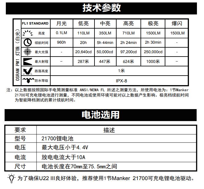 MANKER U22 III OSRAM燈珠 1500流明 1000米 USB充電 行動電源 遠射手電筒 含電池