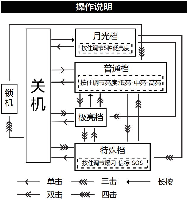 MANKER U22 III OSRAM燈珠 1500流明 1000米 USB充電 行動電源 遠射手電筒 含電池