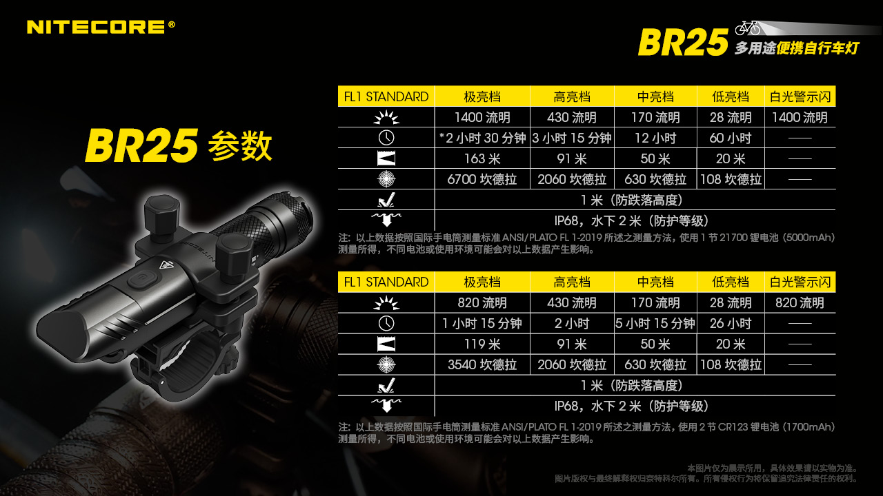 NITECORE BR25 1400流明 自行車燈 163米射程 漫反射設計 防眩目 高續航 警示閃 四種亮度 76克 快拆 防水 標配含電池/車燈架 台灣總代理