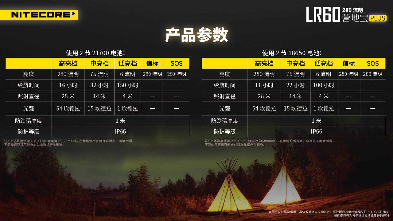 Nitecore LR60 280流明 三合一露營燈 行動電源 充電器 兼容21700/18650電池 USB-C 高顯 Nitecore LR60 280流明 三合一露營燈 行動電源 充電器 兼容21700/18650電池 USB-C 高顯