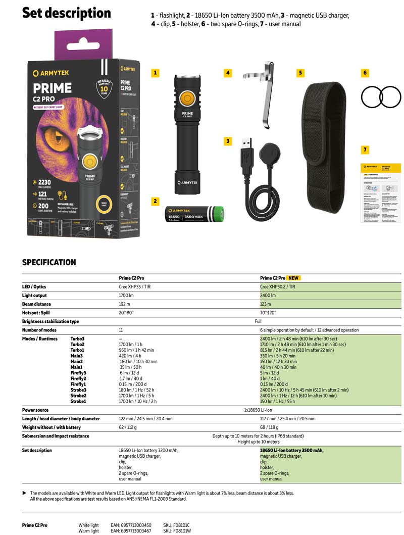 加拿大手電筒 ARMYTEK PRIME C2 PRO XHP50.2 2400流明 123米 USB磁充 TIR透鏡 18650手電筒 10米防水 可倒立 EDC小直筒 