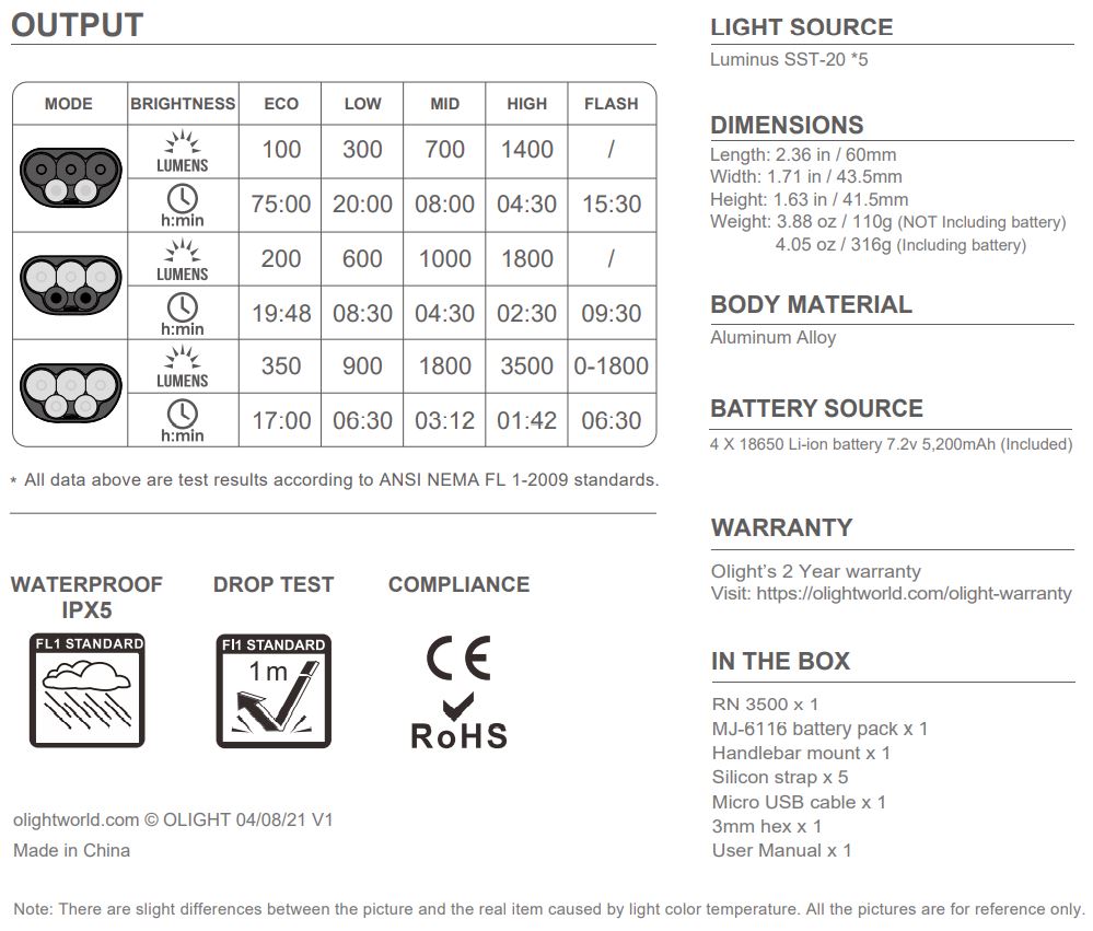 【停產】OLIGHT RN3500 3500流明 350米 高亮度 腳踏車燈 USB充電 附座 防水 