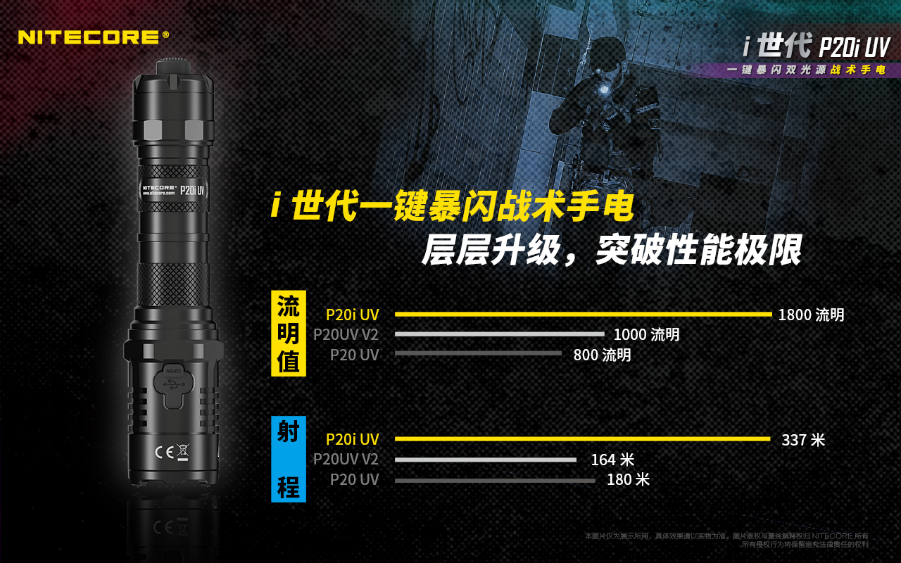 限量加送NPP10 小袋 NITECORE P20i UV 1800流明 320mW UV 337米 一鍵暴閃 高亮度手電筒 執法 防水 雙模式 保固五年 USB-C充電 台灣Nitecore 總代理