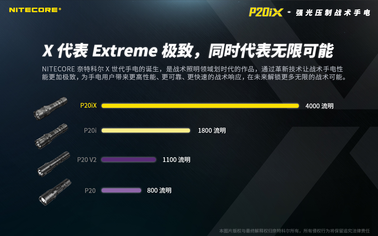 NITECORE P20iX 4000流明 221米 一鍵爆閃 值勤 高亮度手電筒 USB-C直充 含電池 附快拔套 防水 質保五年 