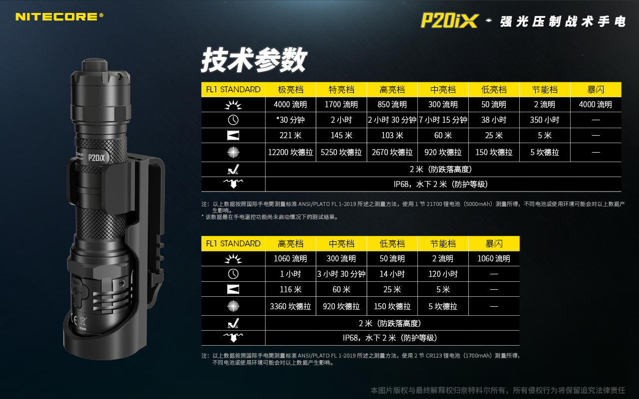 NITECORE P20iX 4000流明 221米 一鍵爆閃 值勤 高亮度手電筒 USB-C直充 含電池 附快拔套 防水 質保五年 
