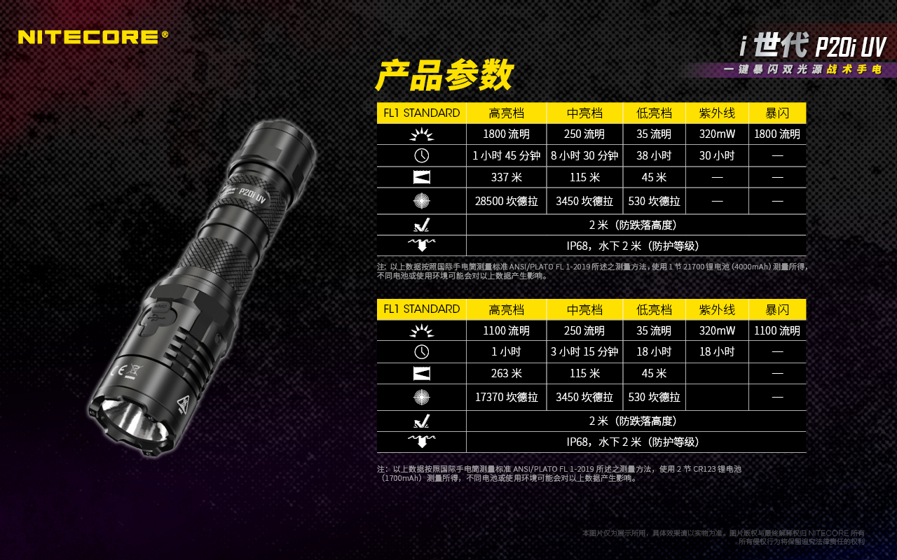 限量加送NPP10 小袋 NITECORE P20i UV 1800流明 320mW UV 337米 一鍵暴閃 高亮度手電筒 執法 防水 雙模式 保固五年 USB-C充電 台灣Nitecore 總代理