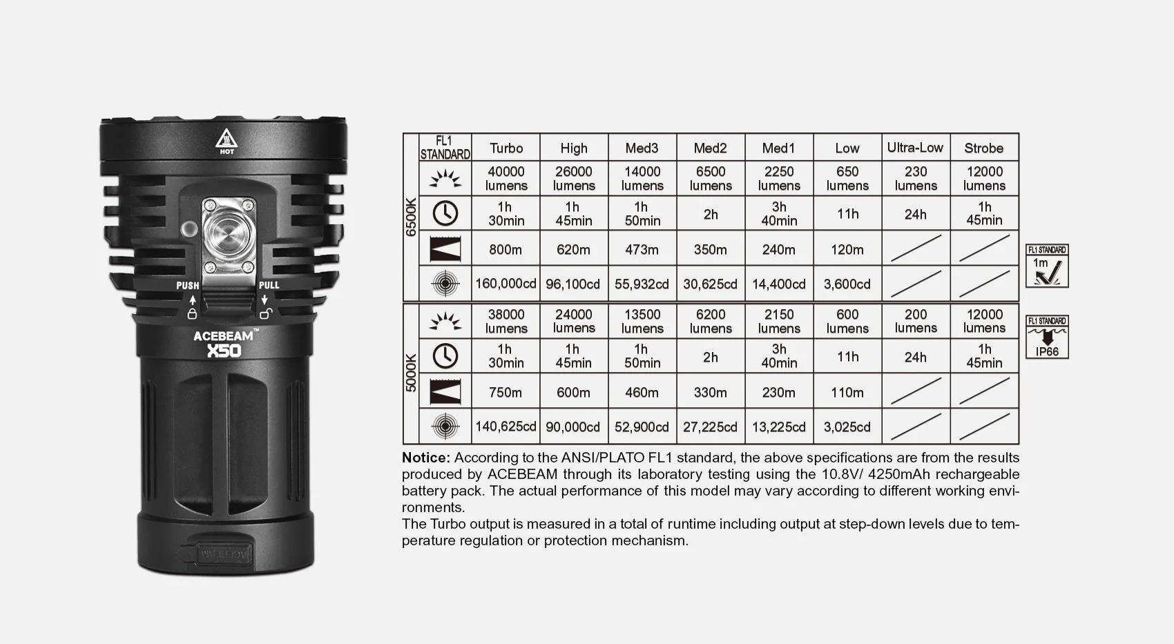 【停產】ACEBEAM X50 40000流明 800米 XHP70.2 高強光搜索手電筒 USB-C 支援35W快充 【停產】ACEBEAM X50 40000流明 800米 XHP70.2 高強光搜索手電筒 USB-C 支援35W快充
