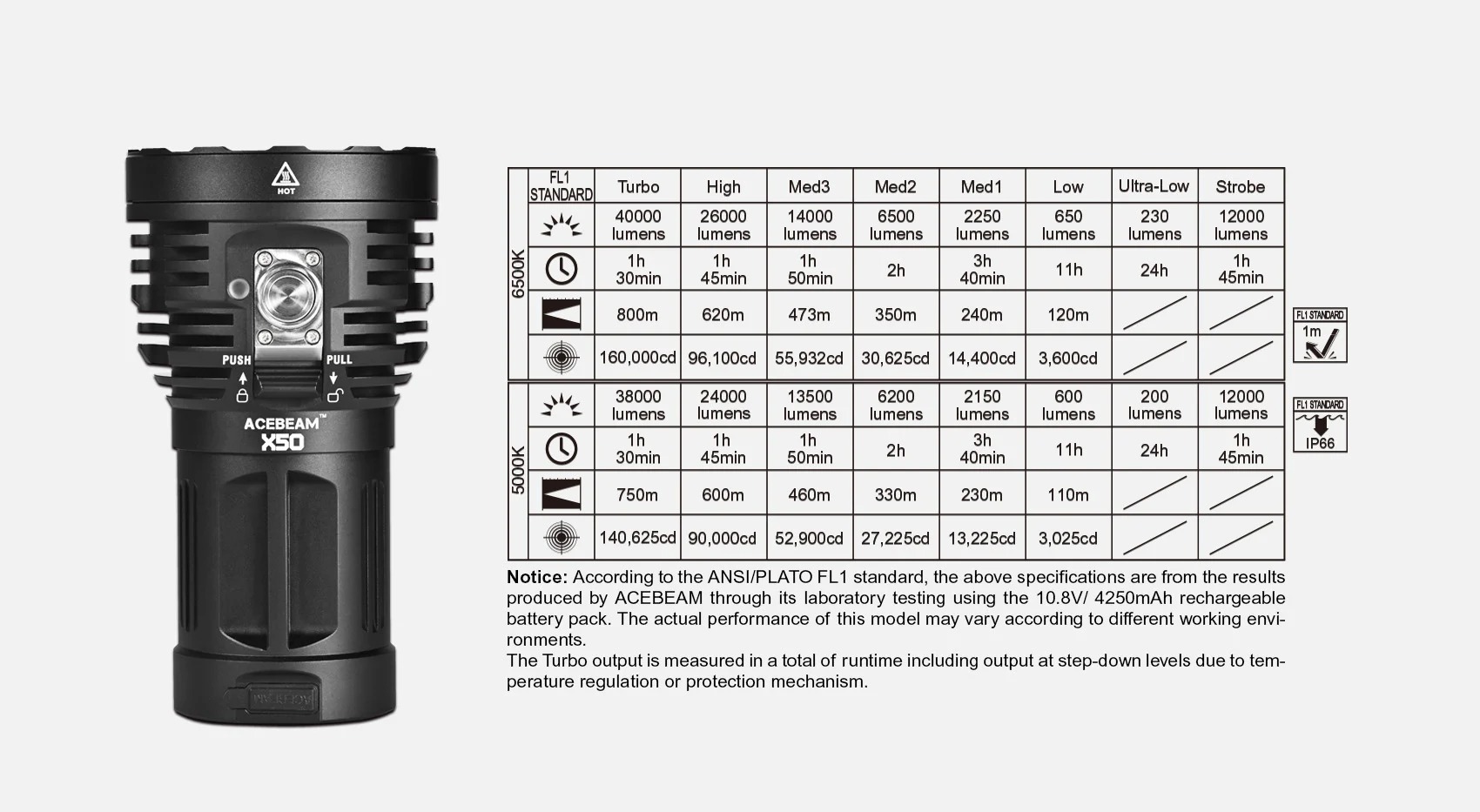 ACEBEAM X50 40000流明 800米 XHP70.2 高強光搜索手電筒 USB-C 支援35W快充