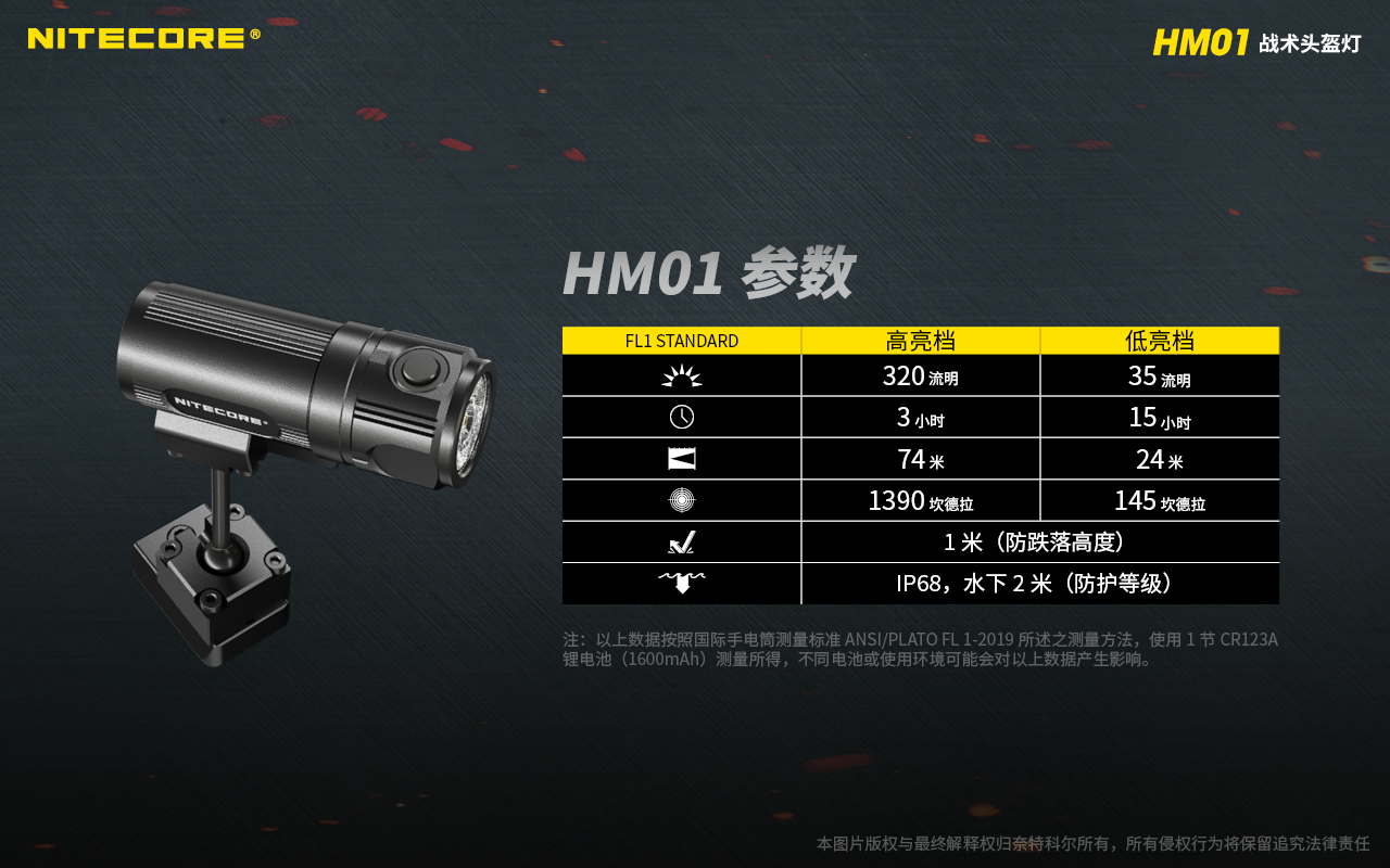 NITECORE HM01 戰術頭盔燈 360度全旋轉裝置 ARE導軌 40.5克 一鍵控制 軍警消防 附一次性電池 原廠保固五年