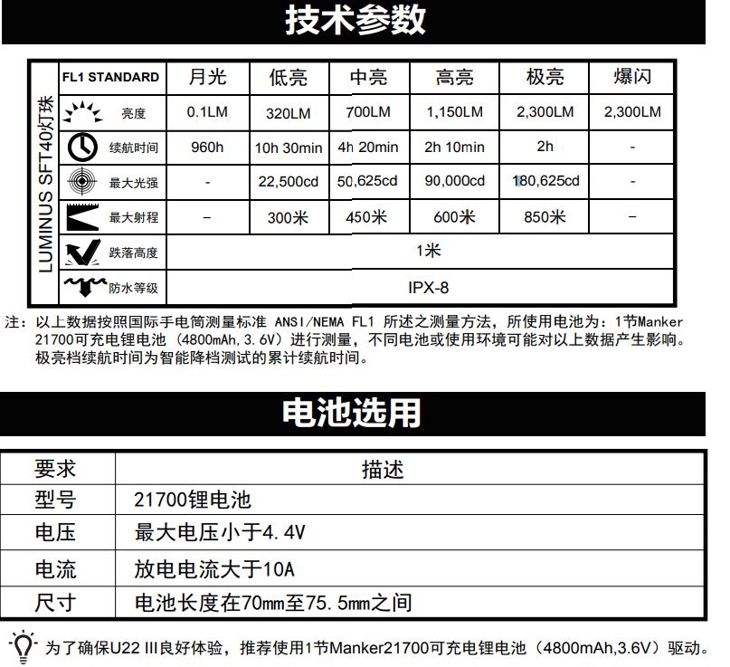 【限時特惠】MANKER U22 III 2300流明 850米 SFT40 強光手電筒 聚光高流明 不鏽鋼攻擊頭 USB-C 21700