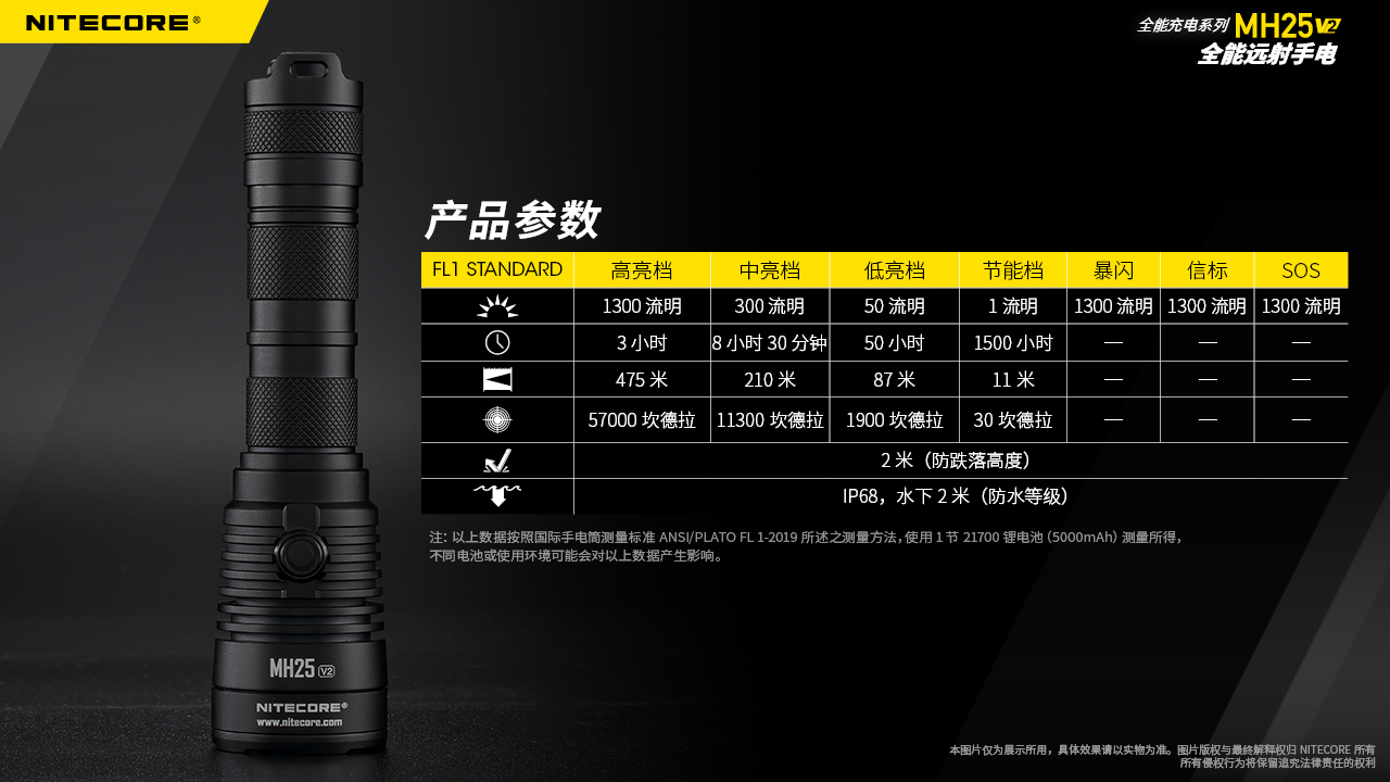 NITECORE MH25 V2 1300流明 475米 聚光強光手電筒 雙模式 USB-C 爆閃 防水 21700 NITECORE MH25 V2 1300流明 475米 聚光強光手電筒 雙模式 USB-C 爆閃 防水 21700