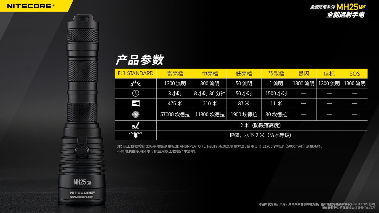 NITECORE MH25 V2 1300流明 475米 聚光強光手電筒  雙模式  USB-C 爆閃 防水 21700