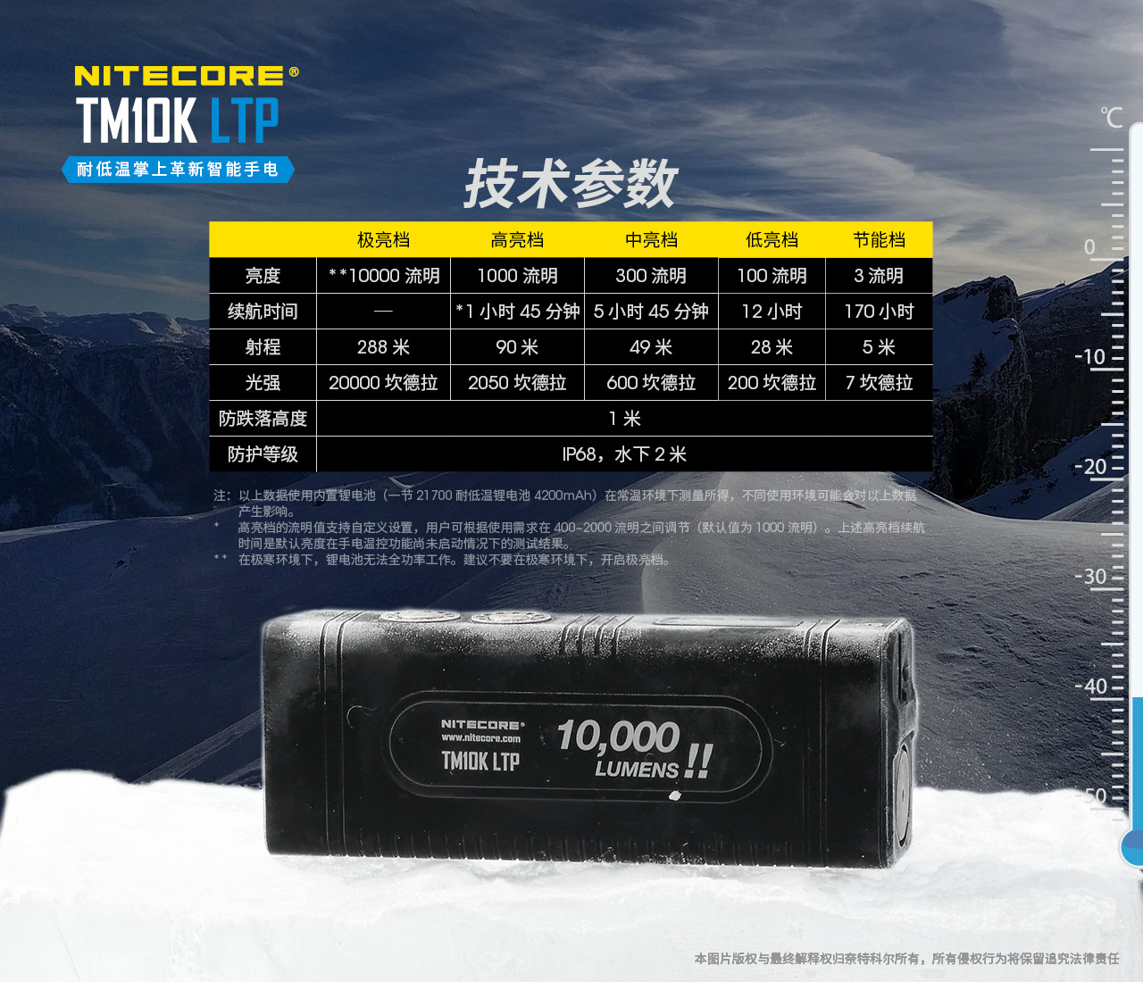 NITECORE TM10K LTP 10000流明 288米 XHP35 Hi 強光小型手電筒 耐低溫 螢幕顯示 一鍵高亮 