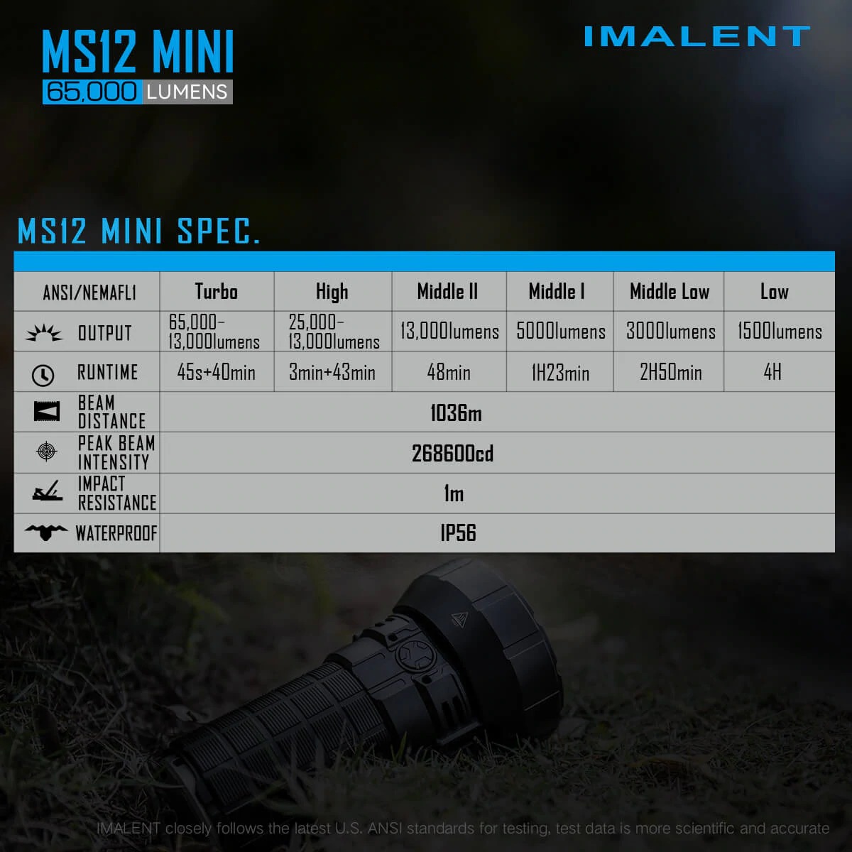 IMALENT MS12 MINI 65000流明 1036米 XHP70.2 強光LED手電筒 高續航 