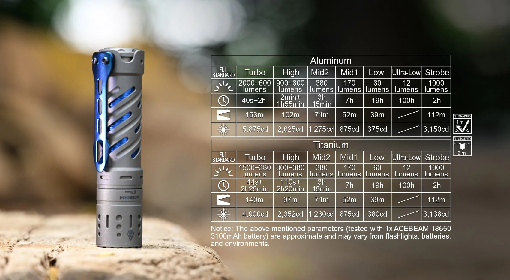 ACEBEAM E70 MINI TI 鈦合金 1500流明 519A高顯色燈珠 手電筒 ACEBEAM E70 MINI TI 鈦合金 1500流明 519A高顯色燈珠 手電筒