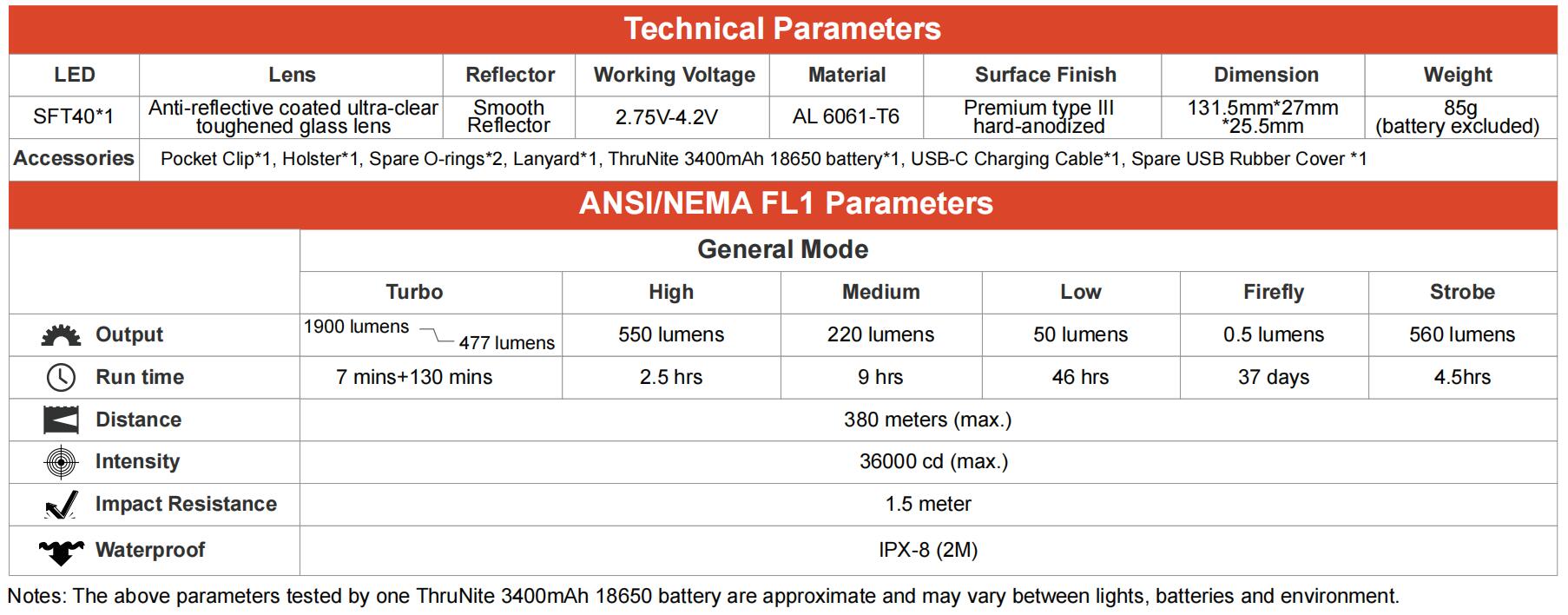 THRUNITE TN12 PRO 1900流明 380米 高強光手電筒 USB直充 附電池 TN12