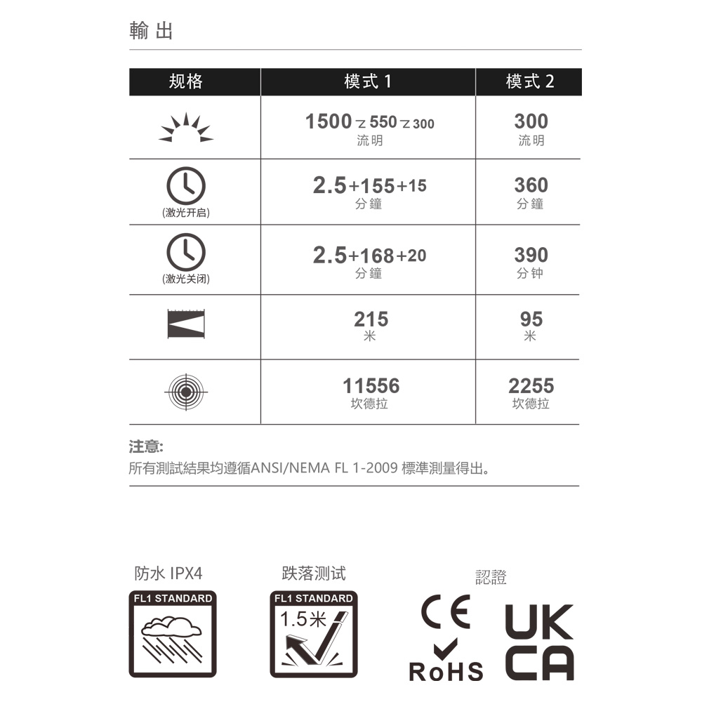 OLIGHT ODIN GL 1500流明 215米 綠激光戰術燈 1913軌道 生存遊戲 強光手電筒