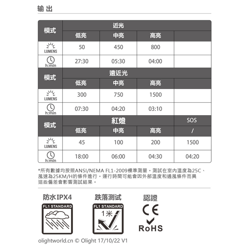 OLIGHT ARRAY 2 PRO 1500流明 感應式頭燈 揮手感應 聚泛光 紅光警示 USB-C