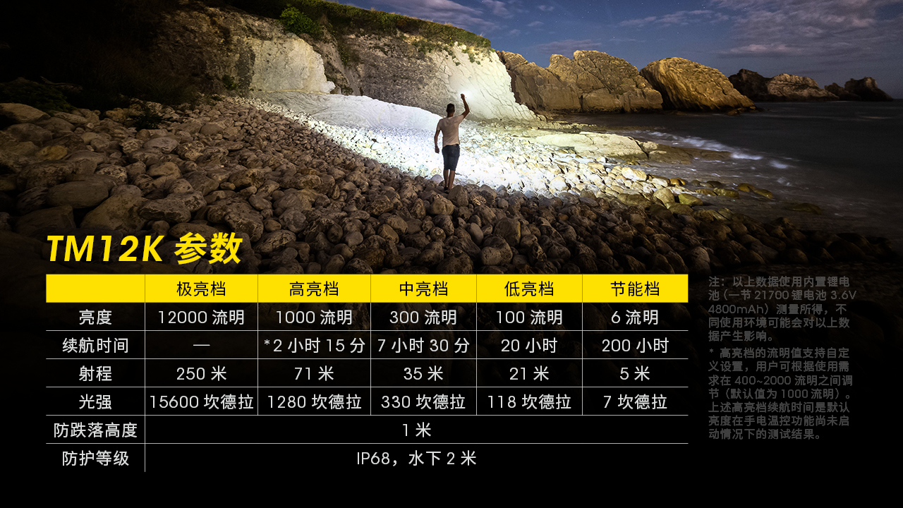 NITECORE TM12K 12000流明 掌上型高亮度手電筒 USB-C/磁吸充電 一鍵極亮 NITECORE TM12K 12000流明 掌上型高亮度手電筒 USB-C/磁吸充電 一鍵極亮
