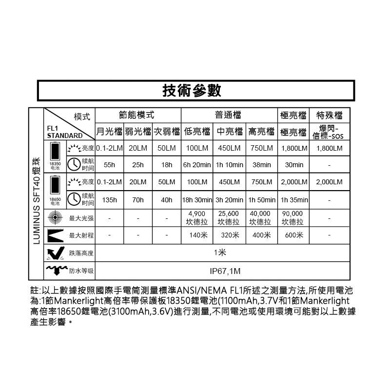 Manker MC13 II SFT40 2000流明 600米 聚光高亮手電筒 通用18350/18650電池 附柔光罩