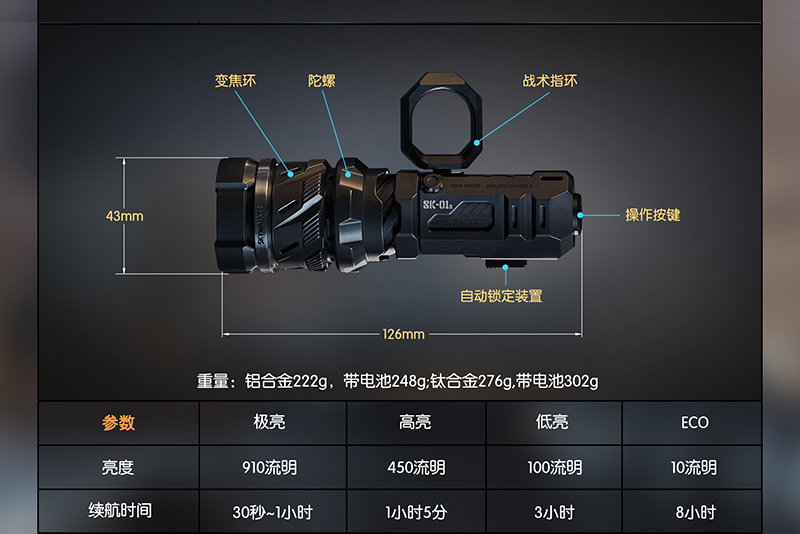 【限時特惠】LOOP SK-01S 槍灰色鋁合金 910流明 1600米 變焦白激光手電筒 調焦 LEP 陀螺 戰術指環