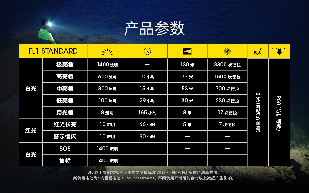 NITECORE NU43 1400流明 130米 輕量化充電頭燈 紅/白 雙光源 百岳露營