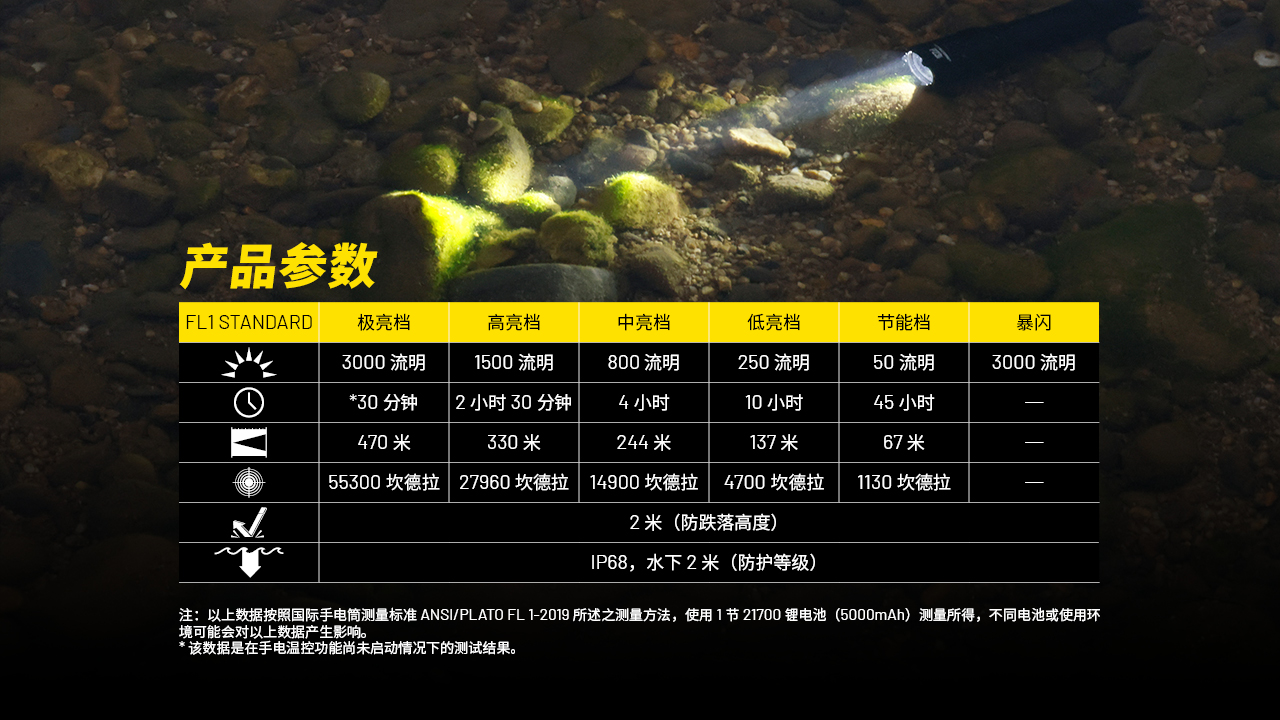 NITECORE P23i 3000流明 遠射戰術手電 極亮 暴閃 附電池 可充電