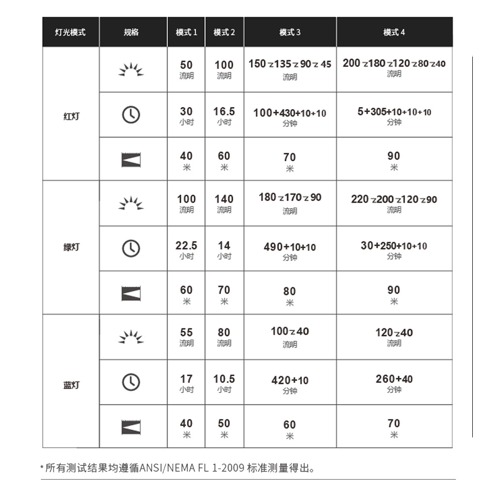 OLIGHT Marauder Mini 7000流明 600米 RGB三色光 調焦手電筒 高亮度