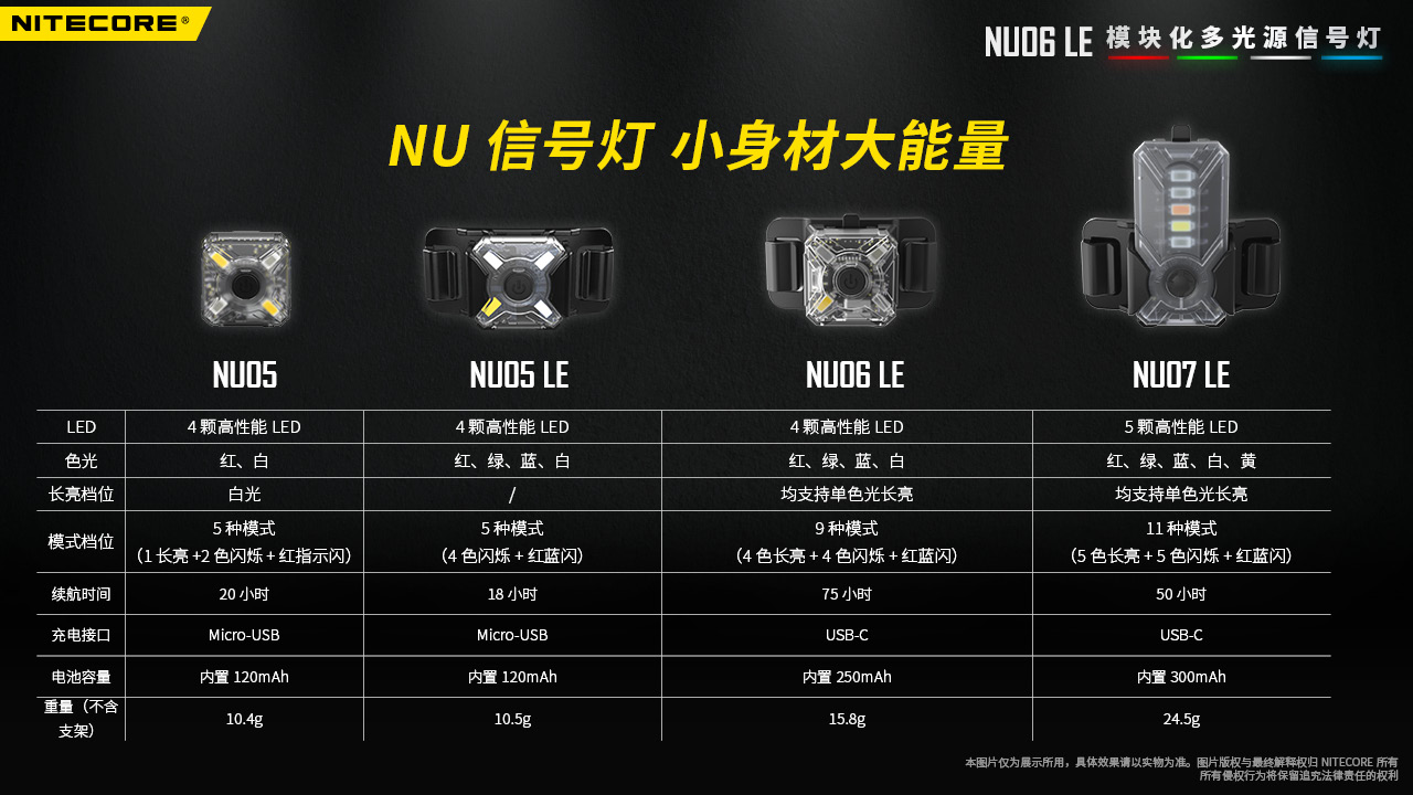 NITECORE NU06LE 多功能信號燈 ARC導軌卡扣 4種光源 高續航 USB-C MOLLE系統 NU05LE NU07LE