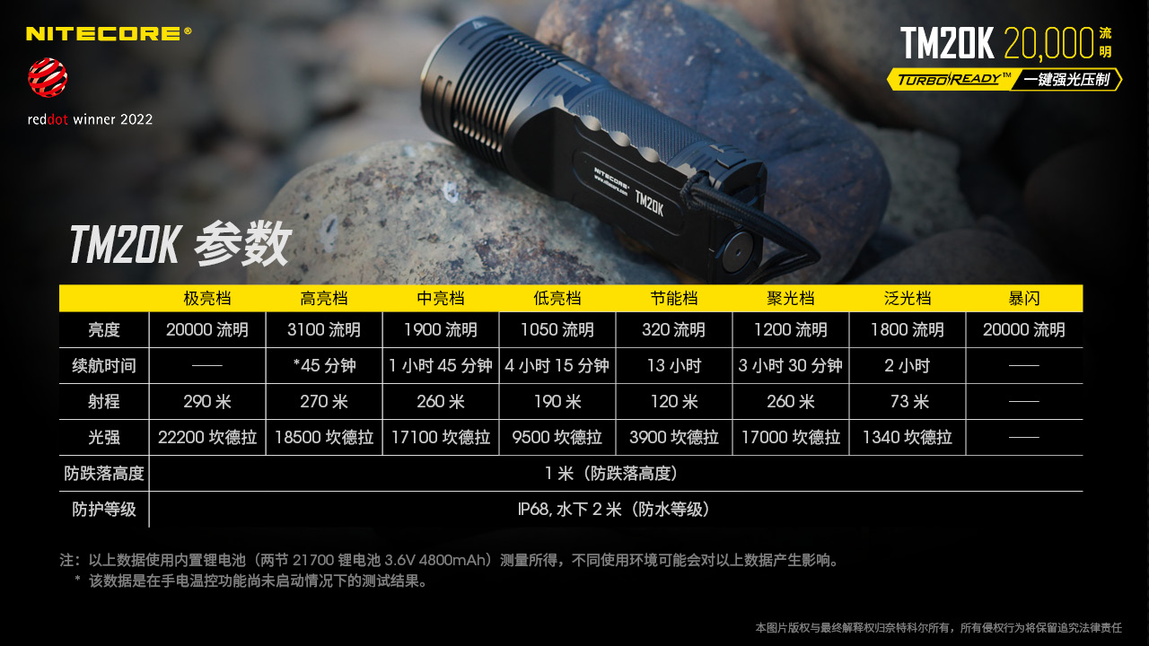 NITECORE TM20K 20000流明 290米 戰術強光手電筒 一鍵爆閃 USB-C