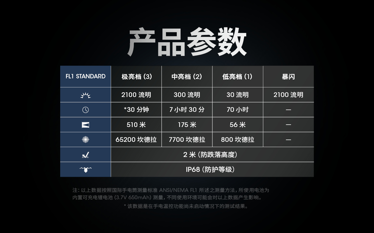 Nitecore SRT6i 2100流明 510米 戰術手電筒 磁環控制遠射 一鍵爆閃 雙尾鍵 USB-C