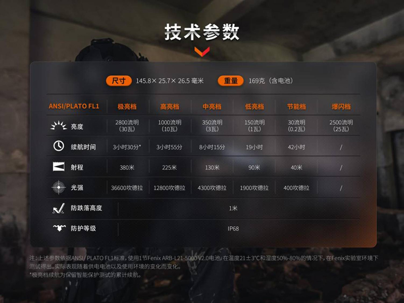 FENIX PD36R PRO 限量紅 2800流明 380米 高性能充電戰術小直筒 雙尾按 一鍵爆閃 FENIX PD36R PRO 限量紅 2800流明 380米 高性能充電戰術小直筒 雙尾按 一鍵爆閃
