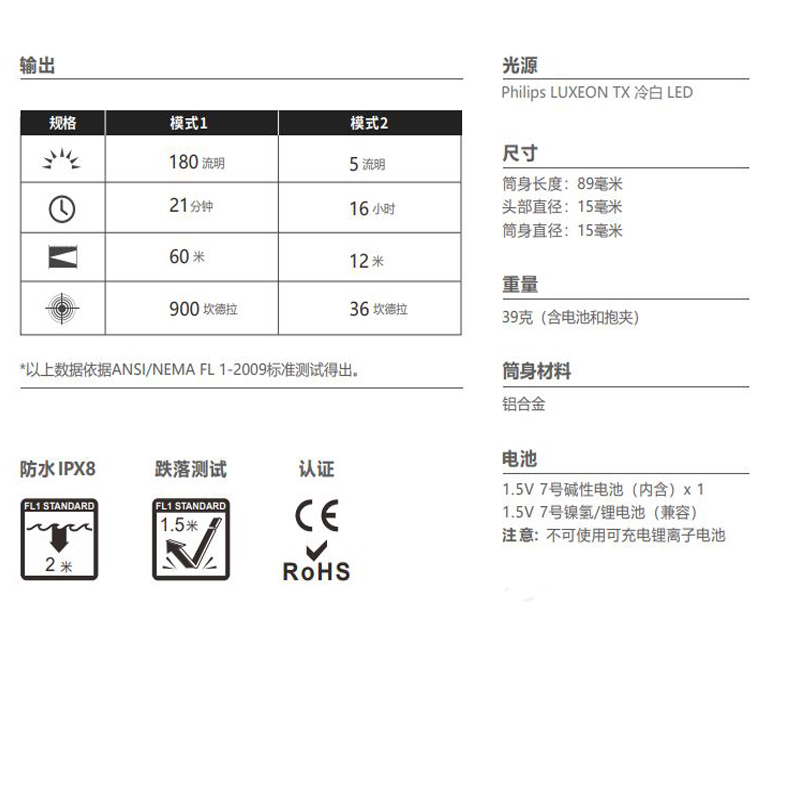 Olight i3T 風車藍 180流明 EDC 隨身手電筒 AAA電池 防水 雙向背夾 帽沿燈 五年保固