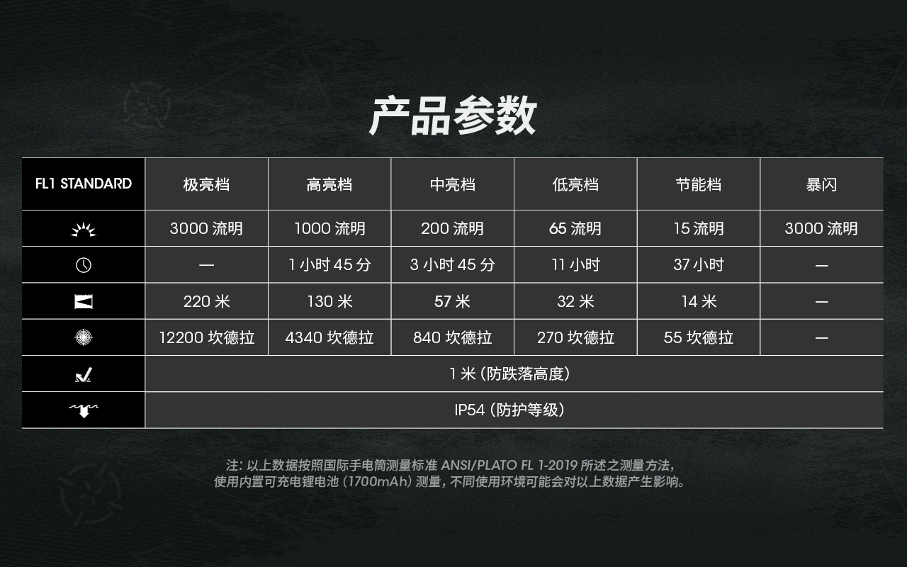 NITECORE EDC27 3000流明 EDC戰術手電筒 高亮 瞬間暴閃 不銹鋼抱夾 可充電 USB-C NITECORE EDC27 3000流明 EDC戰術手電筒 高亮 瞬間暴閃 不銹鋼抱夾 可充電 USB-C