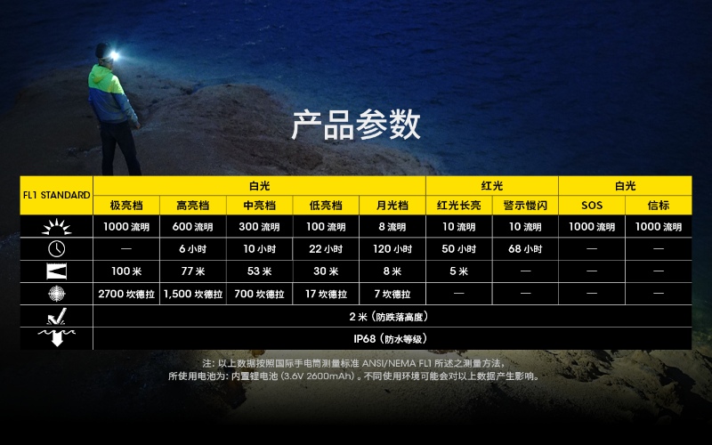 NITECORE NU40 1000流明 100米 輕量高亮頭燈 廣角泛光 紅/白光 登山路跑 USB-C直充