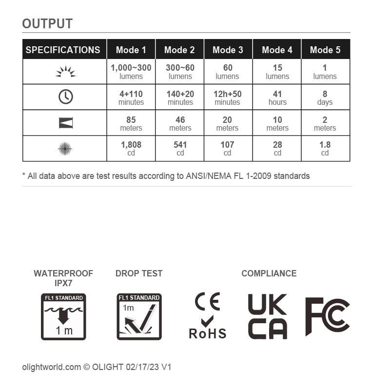 OLIGHT Arkfeld UV 1000流明 高亮度手電筒 UV光二合一 螢光檢測 真偽鑒定 污漬識別