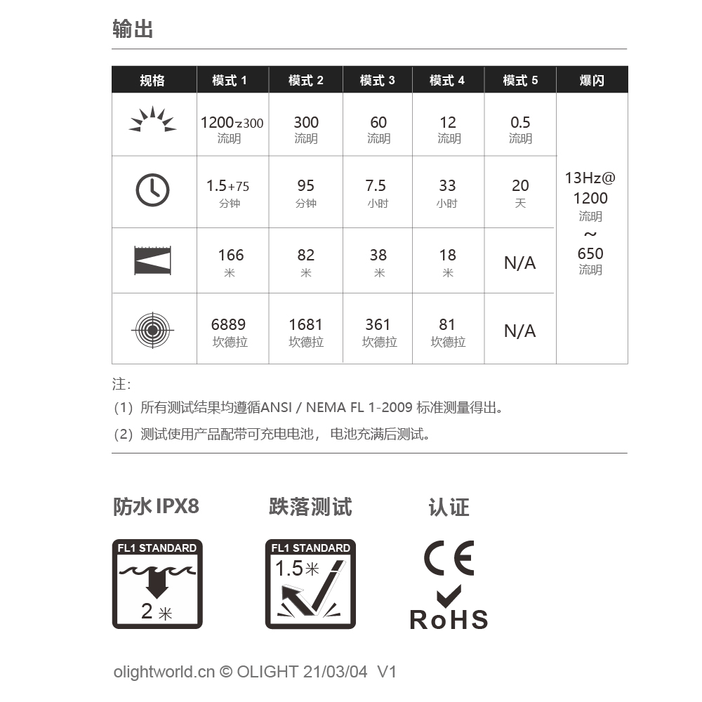 Olight BATON3 海洋迷彩 尊享版 指揮家3 1200流明 166米射程 無線充電盒 尾部磁吸 S1R 5段亮度