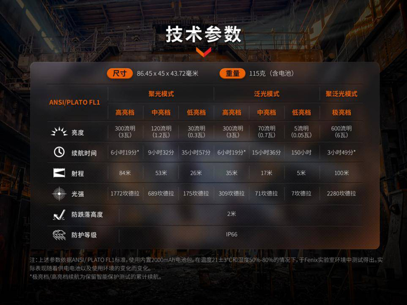 FENIX WH23R 600流明 84米 頭燈 手勢感應 聚泛光雙光線 USB-C 恆定亮度 FENIX WH23R 600流明 84米 頭燈 手勢感應 聚泛光雙光線 USB-C 恆定亮度