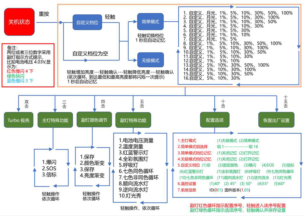 Maeerxu DF01 4000流明 519A高顯色燈珠 攝影補光手電筒 多色 七彩炫光 EDC小直筒