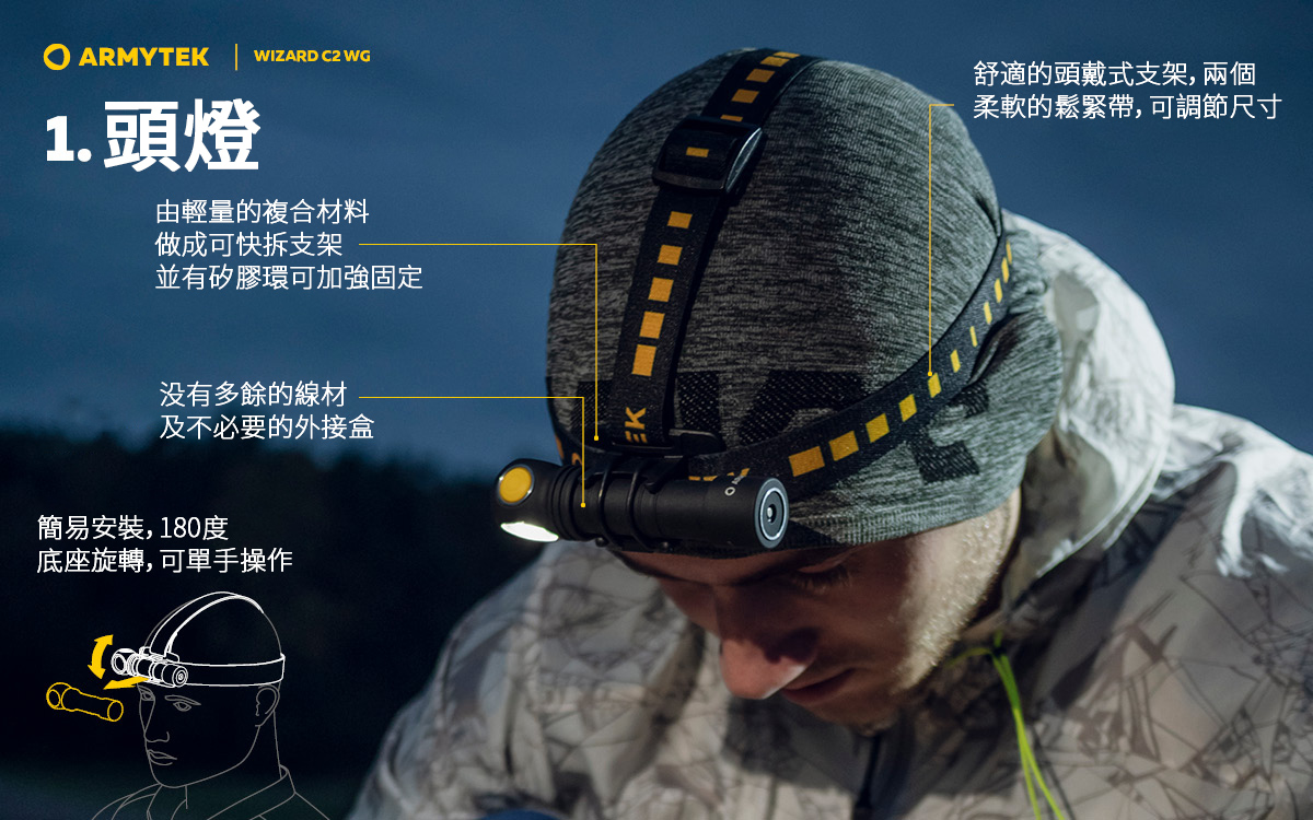 加拿大 Armytek WIZARD C2 WG 1020流明 97米 雙光源頭燈 白光/綠光 尾部磁鐵 L型手電筒