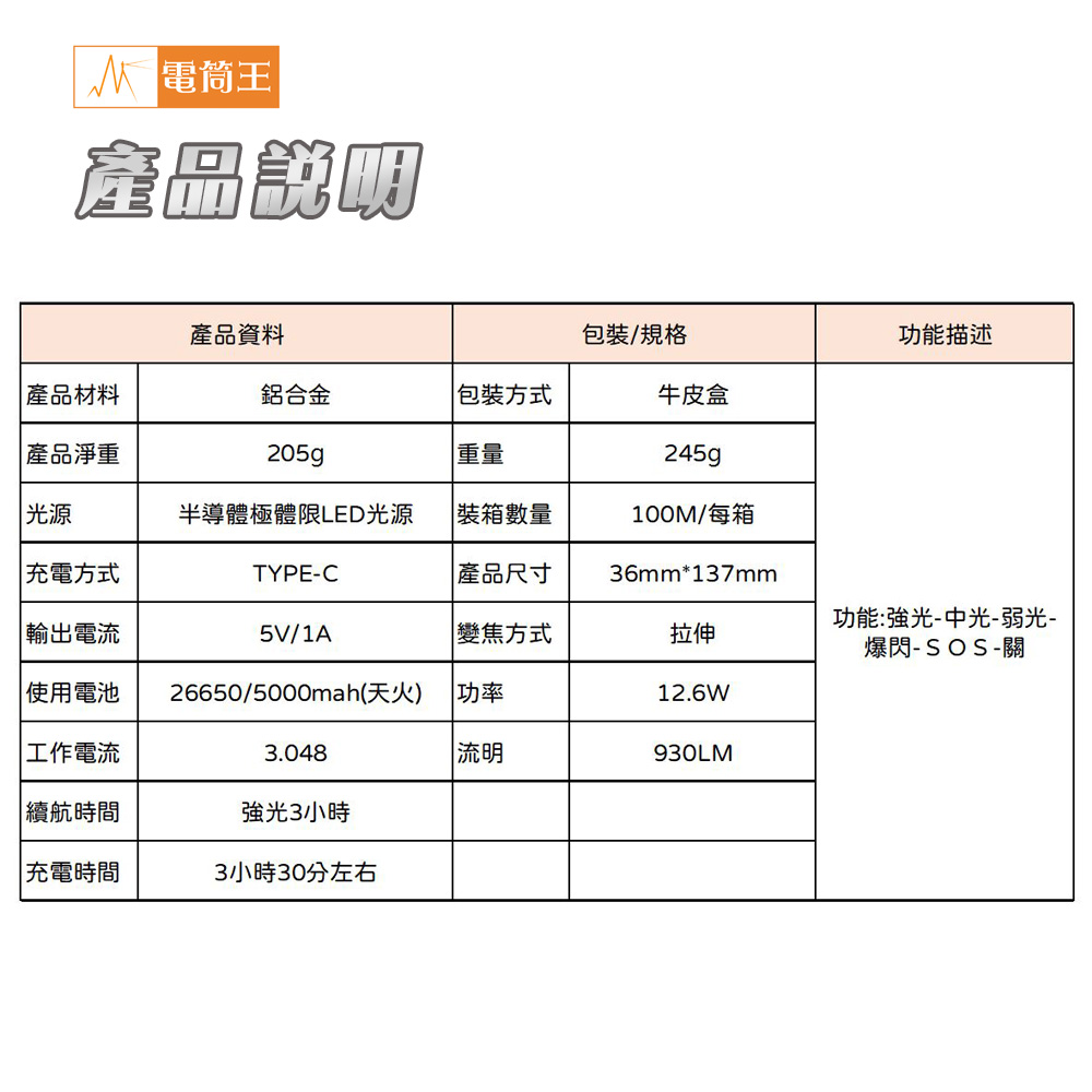 PSK FST90 (含26650電池) 930流明 拉伸調焦 聚泛光手電筒 類激光型光源 TYPE-C充電