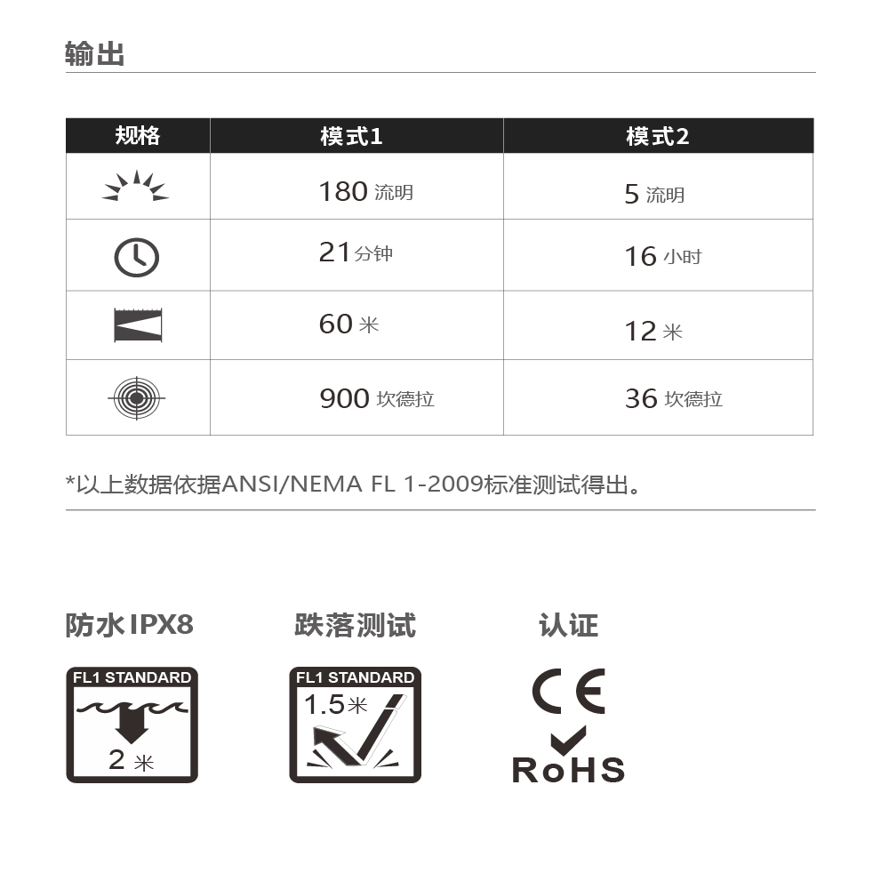 [售完]Olight i3T Ti  Vertical Lines 鈦合金限量版 180流明 EDC 手電筒 AAA 雙向背夾 尾按開關 兩段亮度 交換禮物 送禮