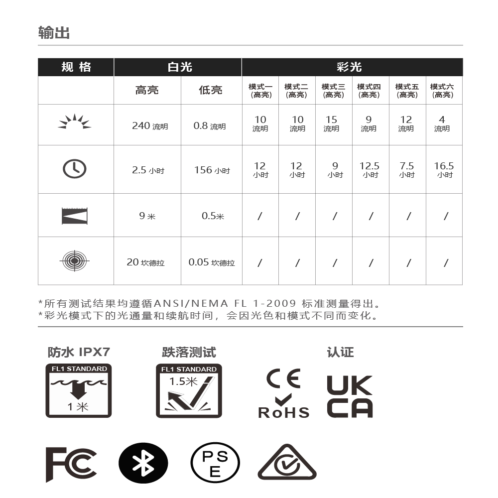 Olight OBULB PRO S 240流明 専業版炫彩球燈 四色光源 遠程遙控 磁吸充電 露營燈 APP控制